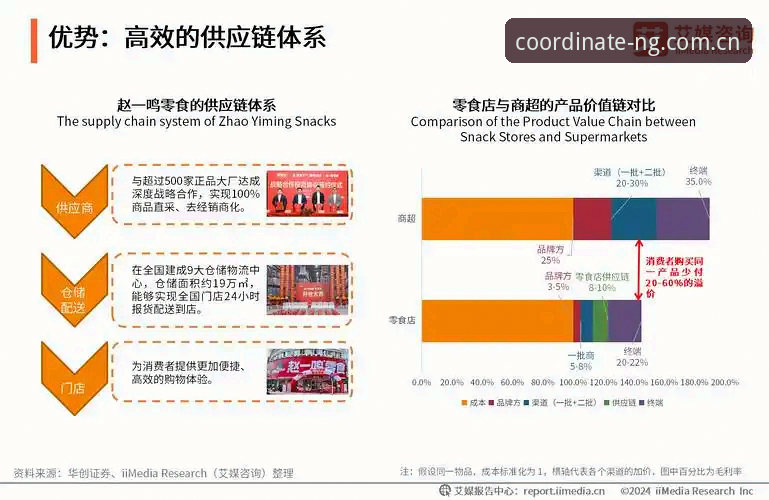 一线坐标英文版YIXIAN哪个好？从数据源底层逻辑拆给你看